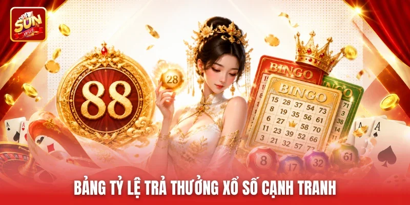 Bảng tỷ lệ trả thưởng xổ số cạnh tranh